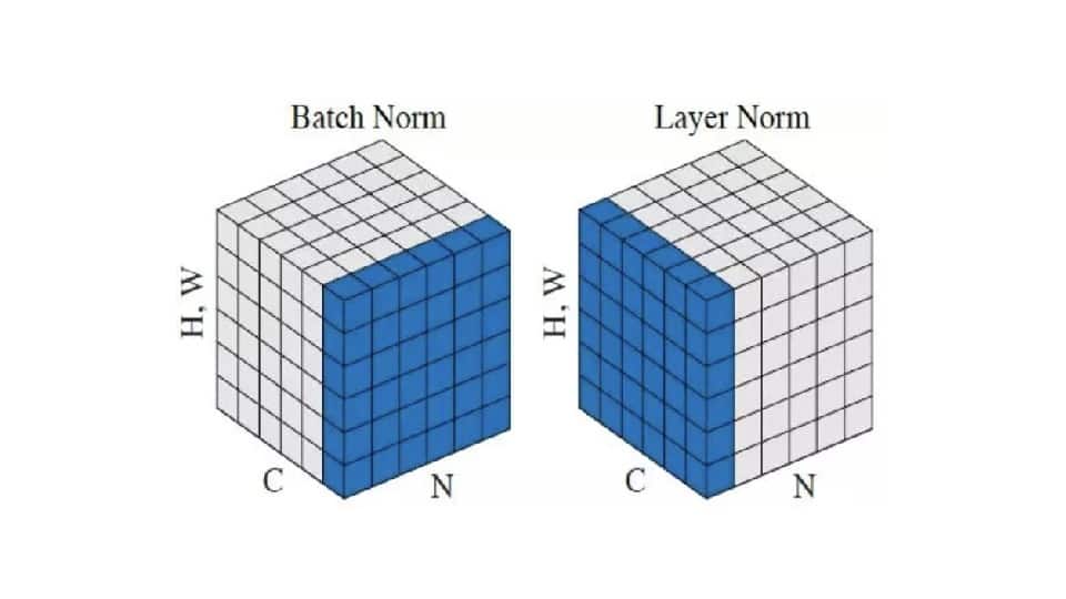 نرم های متفاوتِ لایه های میانی: Layer Norm vs Batch Norm